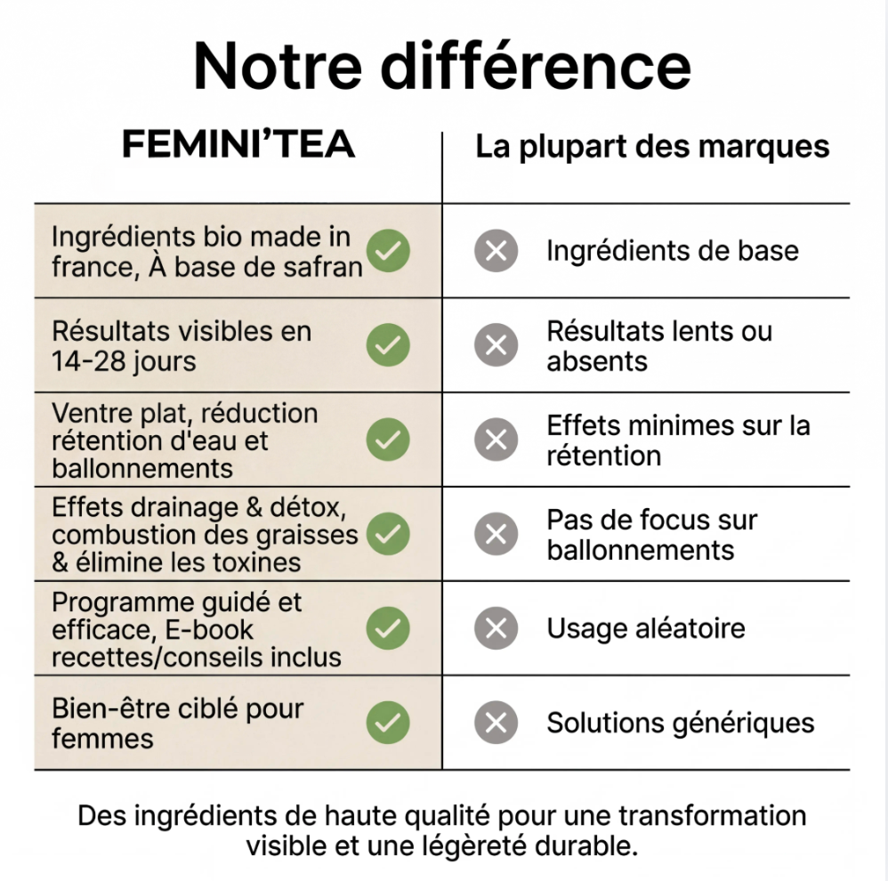 Cure Détox BIO - Programme Spécial Ventre Plat & Métabolisme